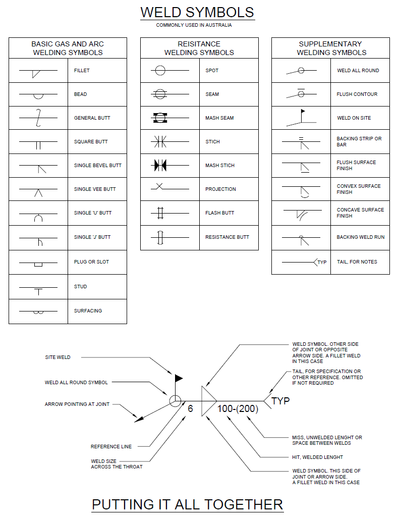 welding symbols