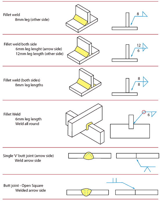 Welding symbols deals on drawings