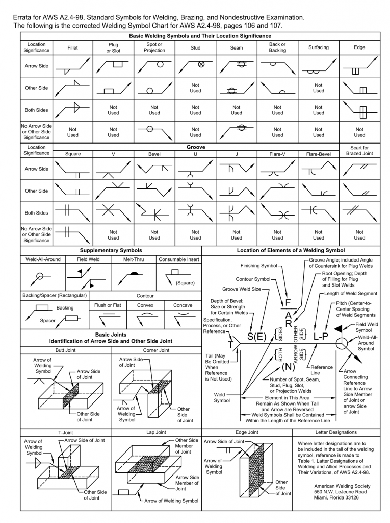 Welding Symbols And Their Meaning Pdf - Design Talk