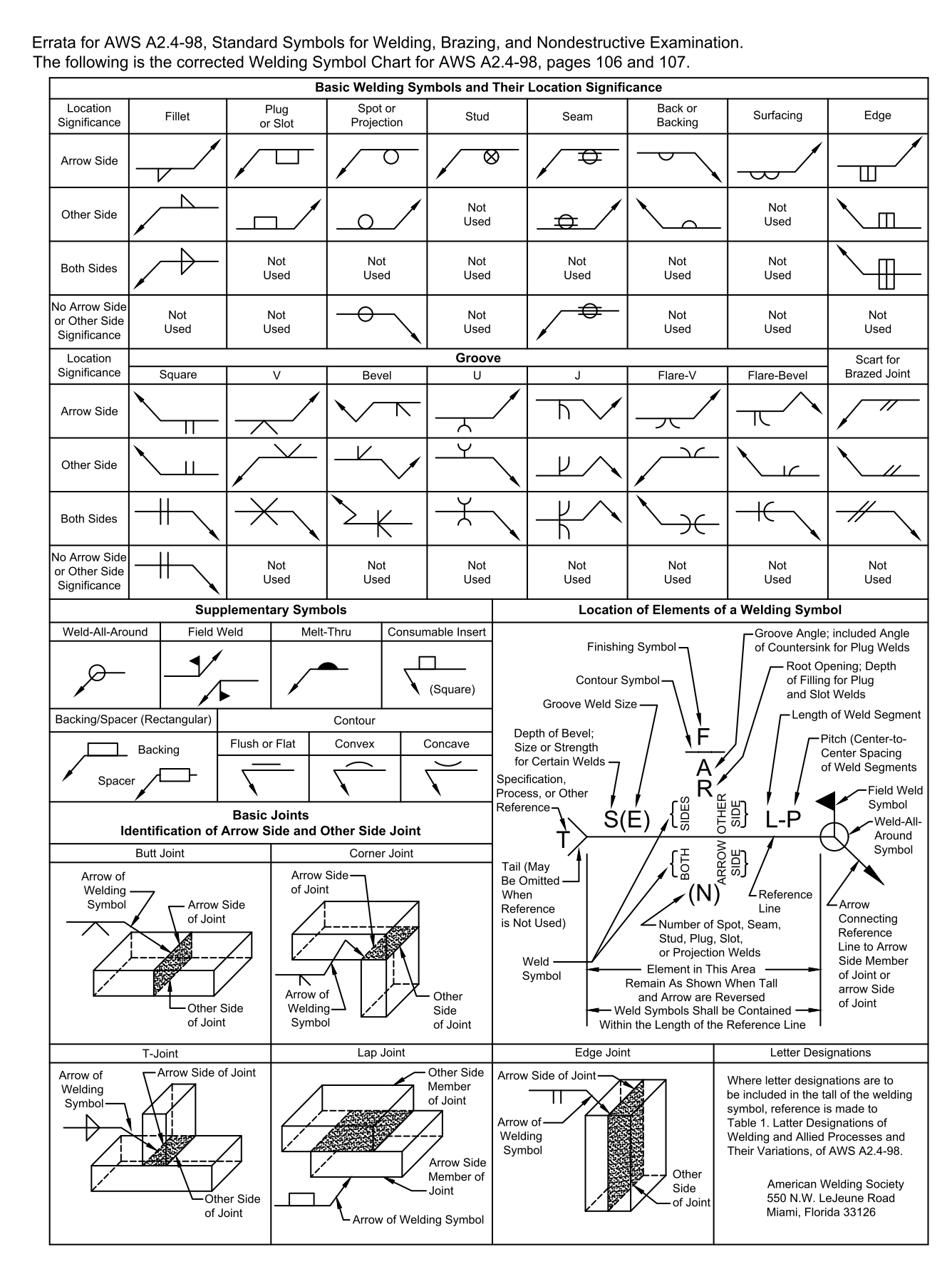 Welding Symbols Chart – AWS