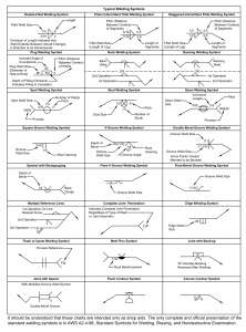 Welding Symbols Chart – AWS