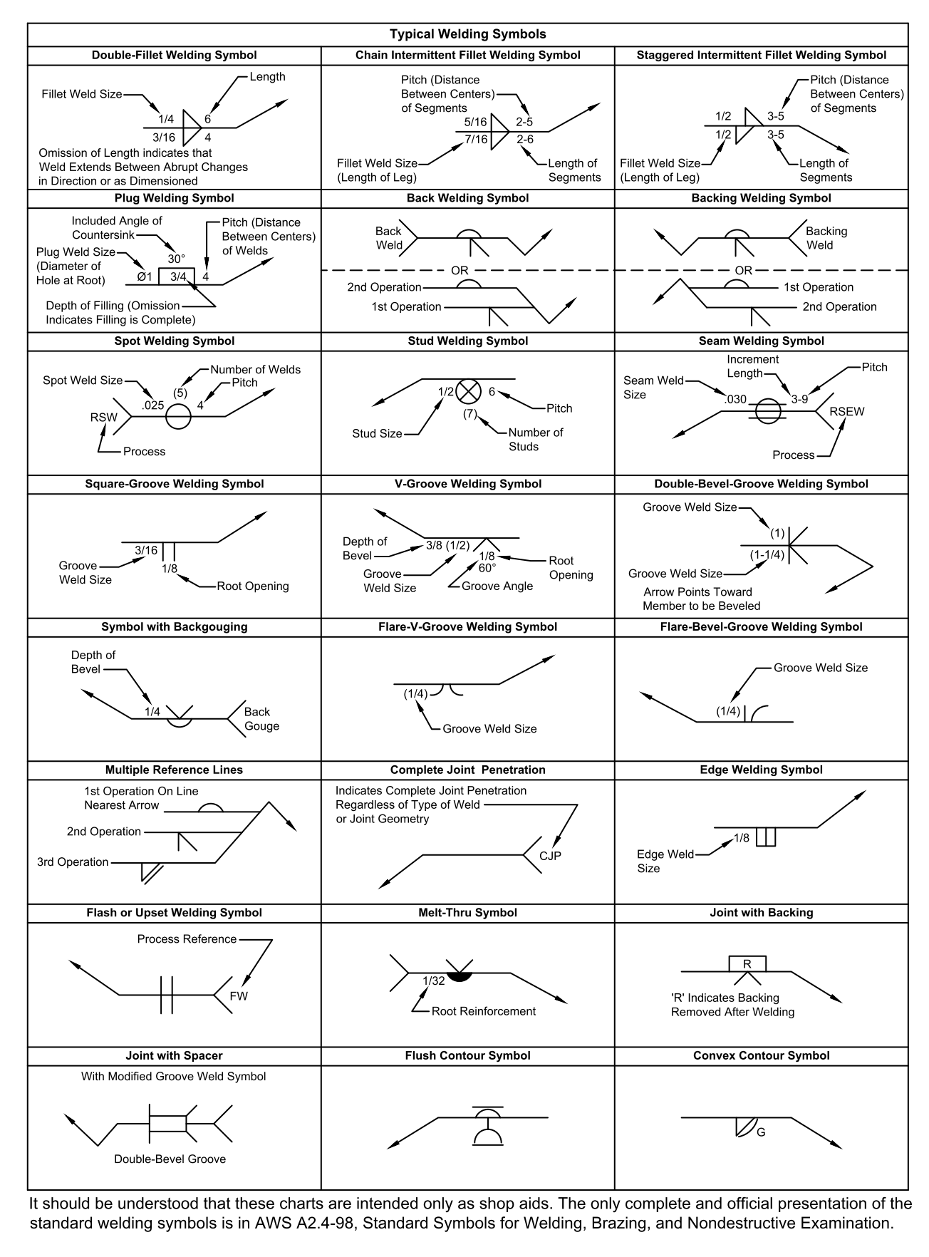 Welding Symbols Chart Printable