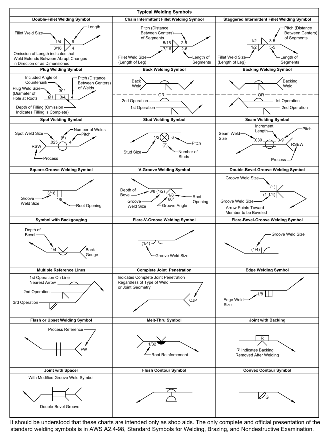 Standard Symbols For Welding