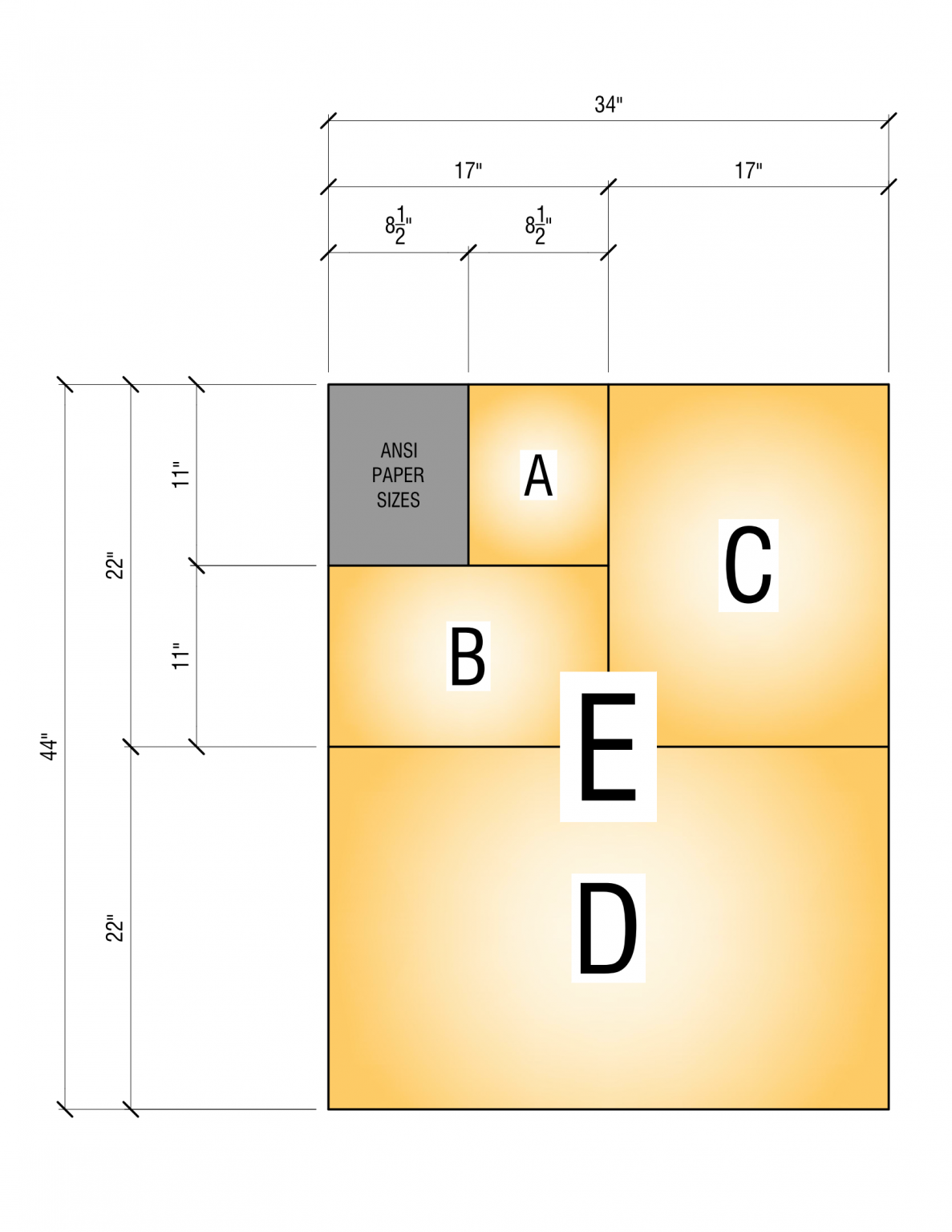 ANSI Paper Sizes